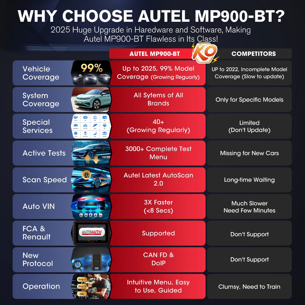 Autel MaxiPRO MP900BT Scanner

🔧 Professional car diagnostic scanner with ECU coding.
Fast, accurate & supports multiple car models.
💶 €199 – €229