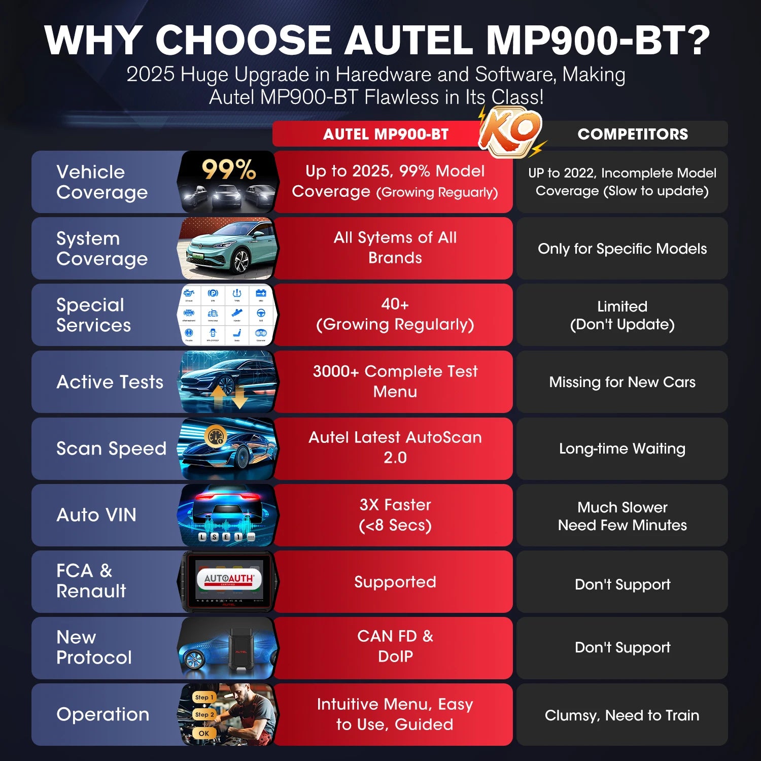 Autel MaxiPRO MP900BT Scanner

🔧 Professional car diagnostic scanner with ECU coding.
Fast, accurate & supports multiple car models.
💶 €199 – €229